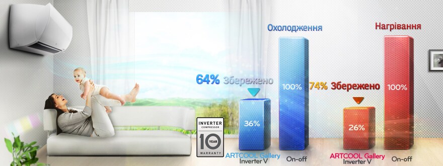 Неперевершена енергоефективність